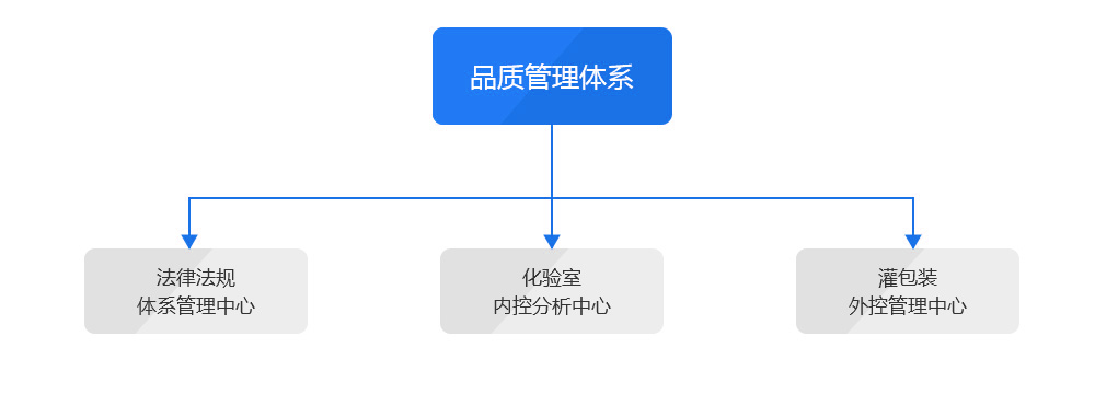 研美化妝品廠化妝品代加工品質(zhì)管控體系