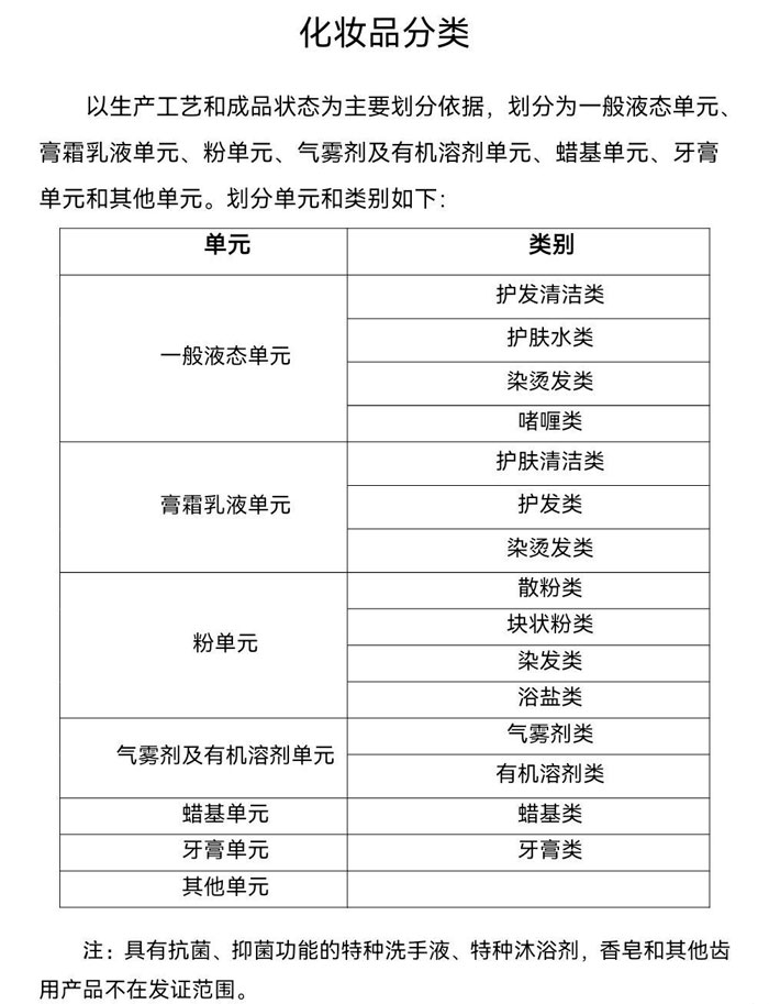 化妝品生產(chǎn)許可分類有哪些？化妝品生產(chǎn)許可類別